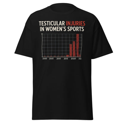 Testicular Injuries in Women's Sports Funny Satire Shirt - Black - T-Shirts Online