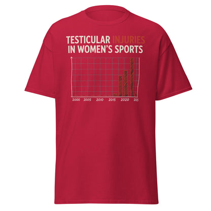 Testicular Injuries in Women's Sports Funny Satire Shirt - Cardinal - T-Shirts Online