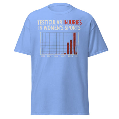 Testicular Injuries in Women's Sports Funny Satire Shirt - Carolina Blue - T-Shirts Online