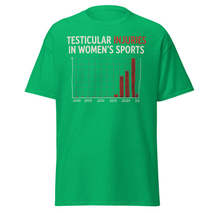 Testicular Injuries in Women's Sports Funny Satire Shirt - Irish Green - T-Shirts Online