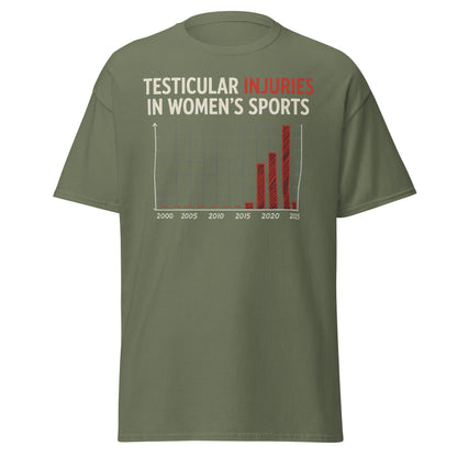 Testicular Injuries in Women's Sports Funny Satire Shirt - Military Green - T-Shirts Online